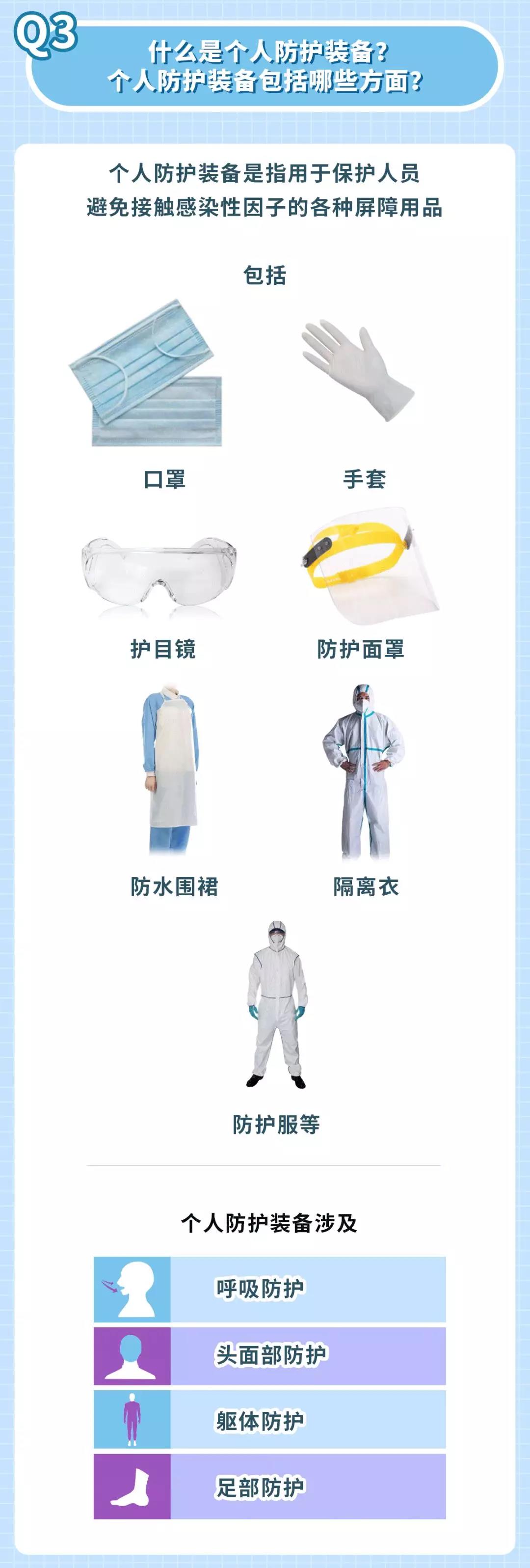 新型冠状病毒防护措施