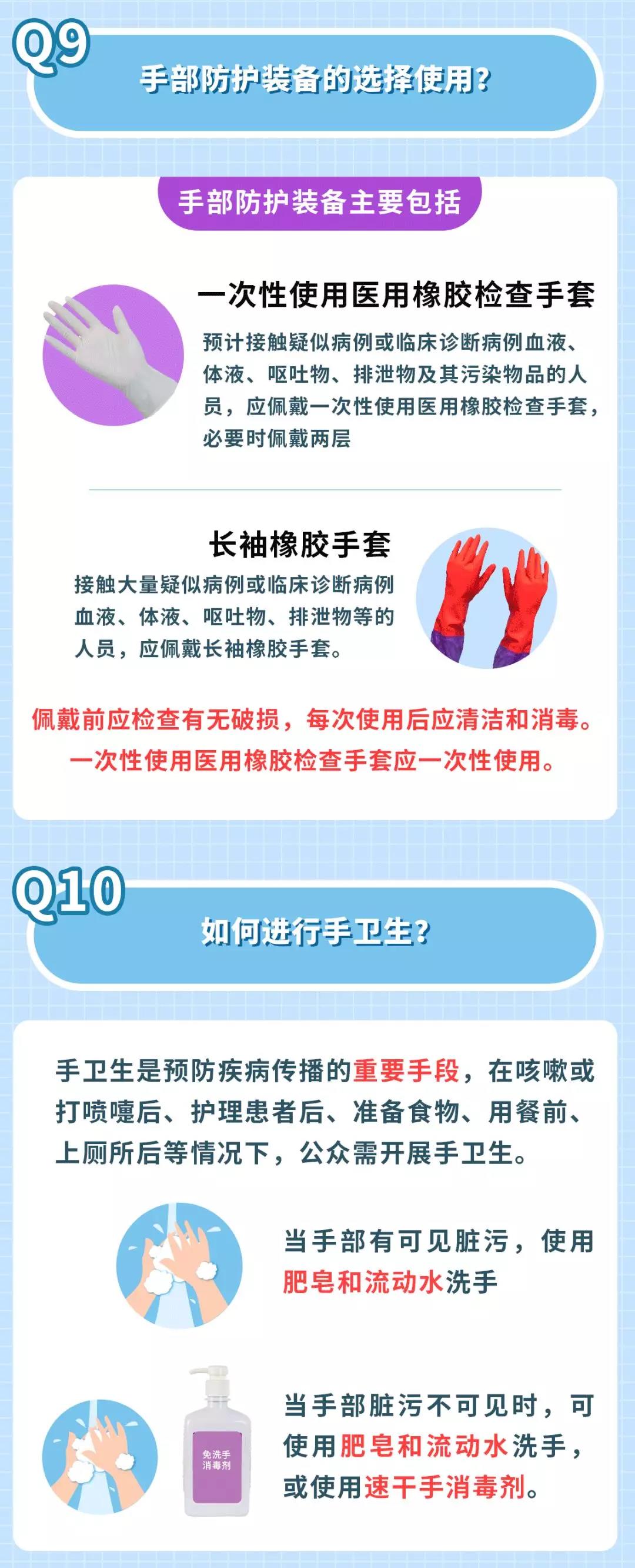 新型冠状病毒防护措施